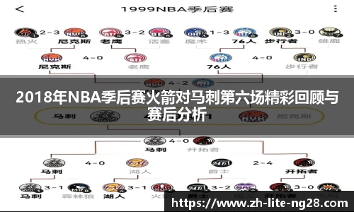 2018年NBA季后赛火箭对马刺第六场精彩回顾与赛后分析